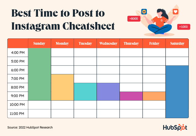 When Is The Best Time To Post On Instagram In 2023 Cheat Sheet 